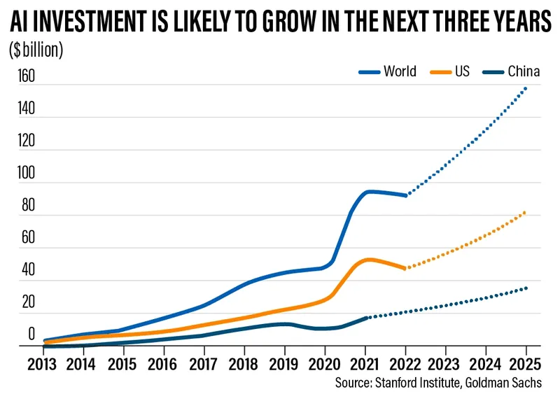 AI Investments Hit Record Highs: What This Means for the Future
