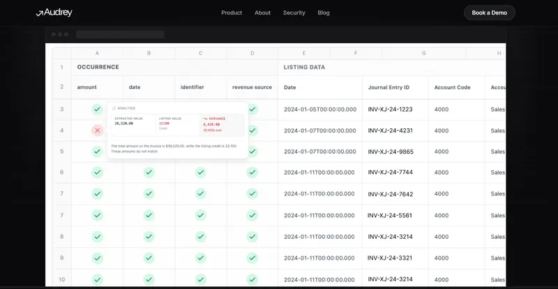 Dublin-Based Audrey AI Secures $1.8 Million to Automate the Global Financial Auditing Industry