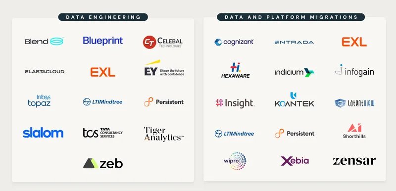 Databricks Unveils GenAI Partner Accelerators for Data Engineering and Migration