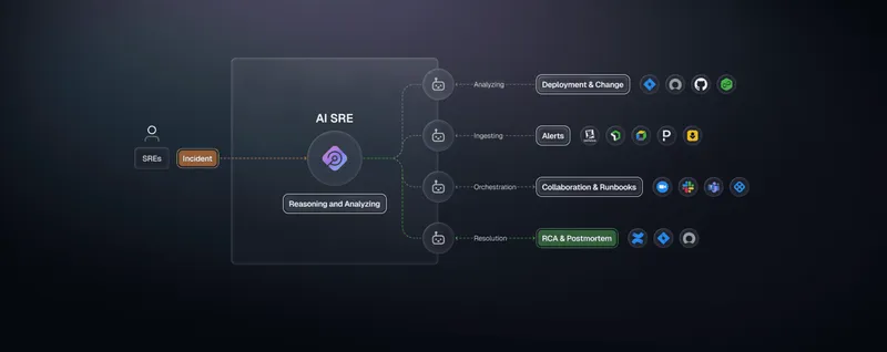 Harness Launches "Human-Aware" AI Agent to Automate Site Reliability Engineering