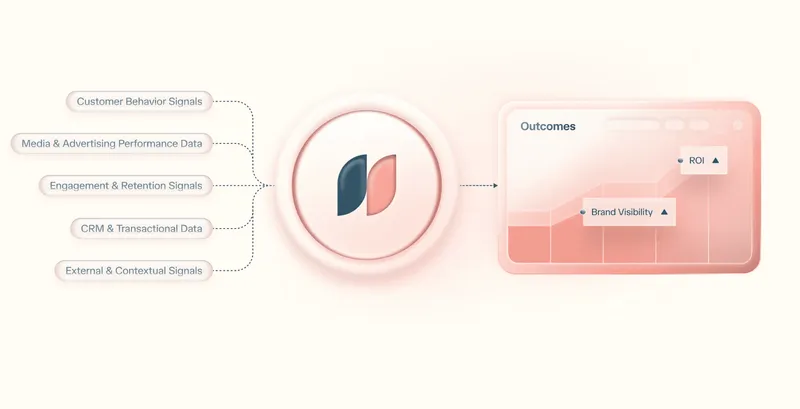 Martech Veterans Launch Kana With $15M to Automate Marketing Through Agentic AI