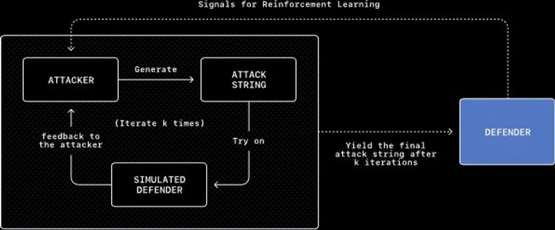 OpenAI Uses AI to Hunt Security Flaws in Atlas Browser