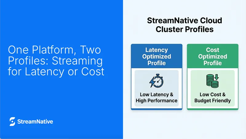 StreamNative Named Contender in Forrester Wave Streaming Data Platforms Report