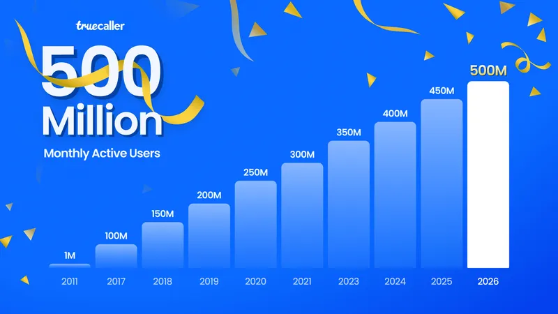 Truecaller Surpasses 500 Million Monthly Active Users in Global Communication Security Milestone