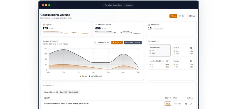 Zynt Raises $500k to Sharpen AI-Powered B2B Sales Intelligence and Target US Markets